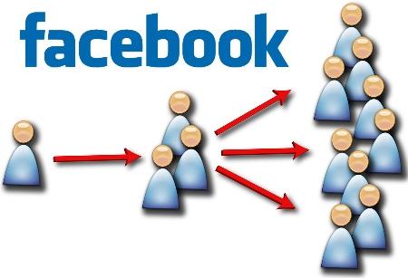 facebook like followers share